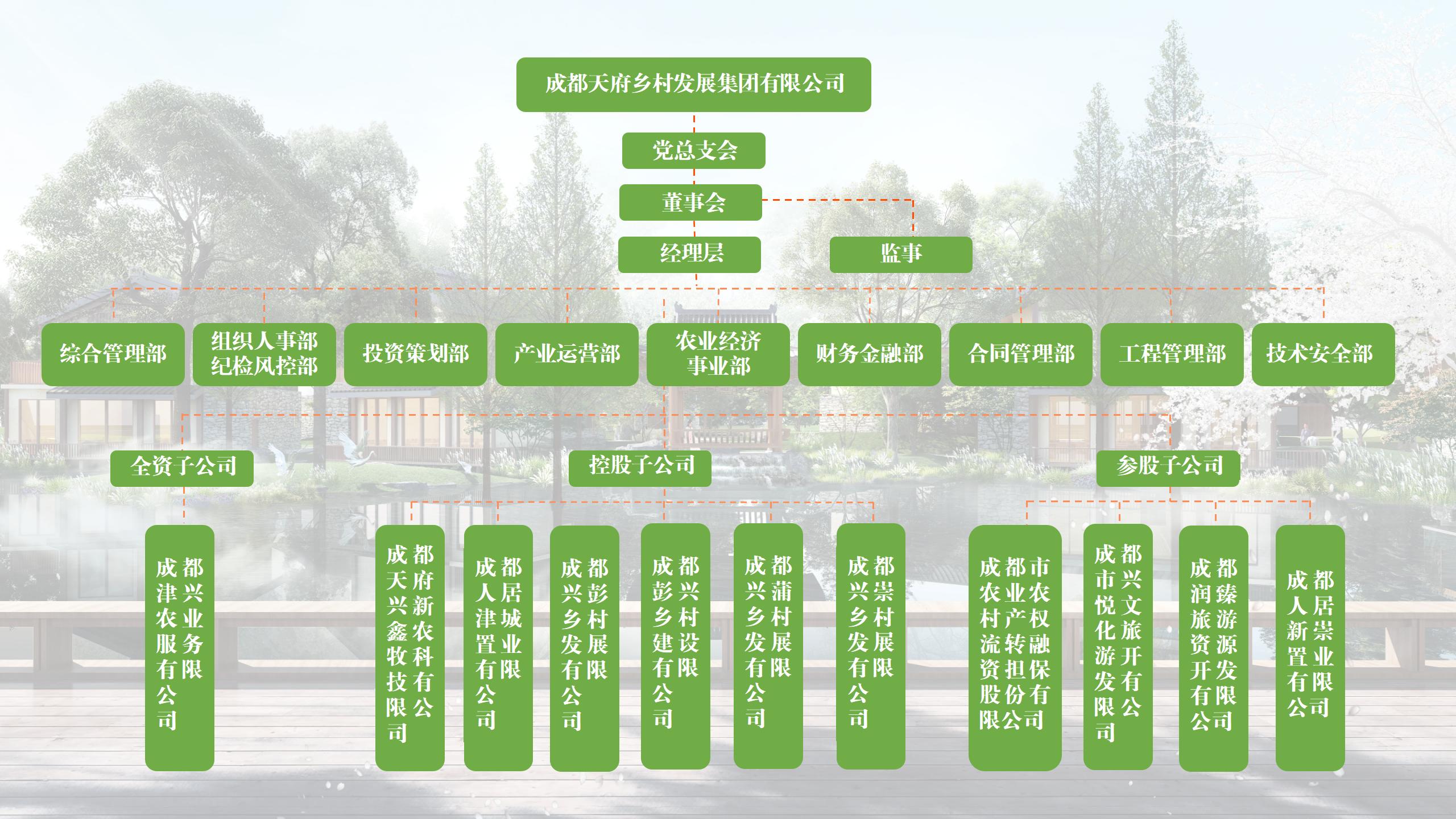 06 公司組織架構和人文關懷20230407_01(1)